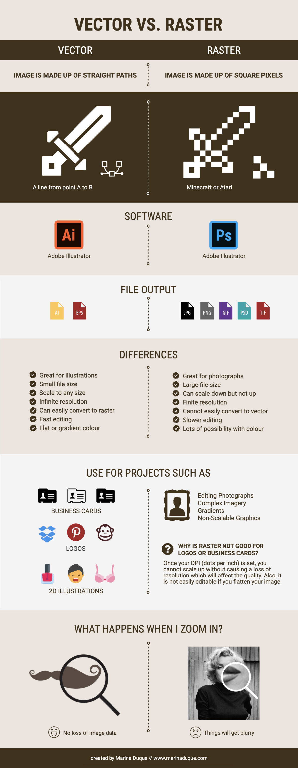 Vector vs Raster – Marina Duque